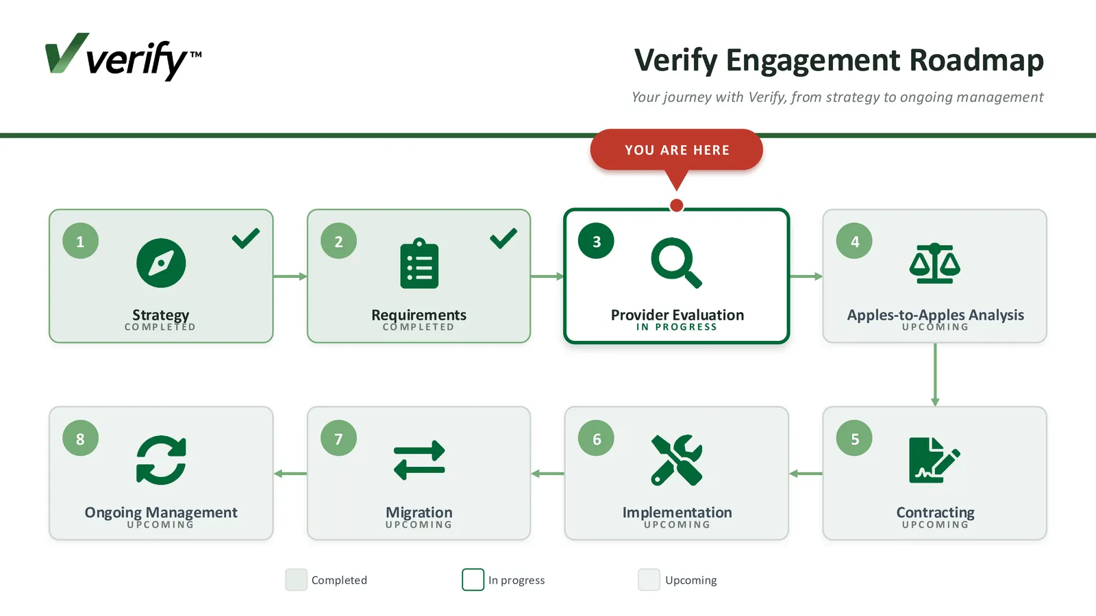 Hosted PBX: Building a Communications Environment That Aligns with Your Technology Strategy